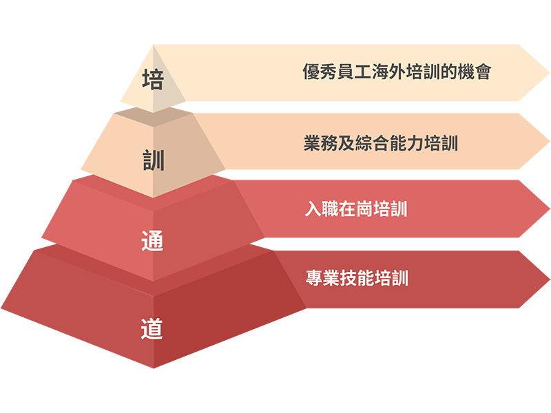 Bodog官网-相信品牌力量