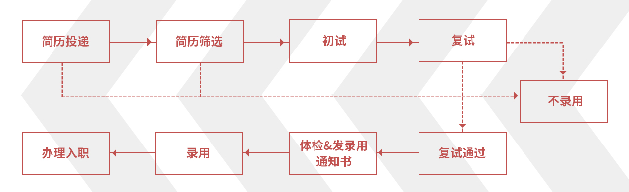 Bodog官网-相信品牌力量