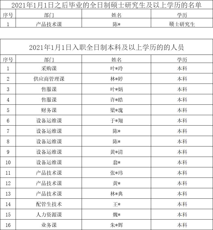 Bodog官网-相信品牌力量